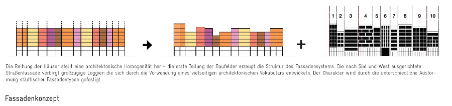 06_Fassadenkonzept 1_klein.jpg