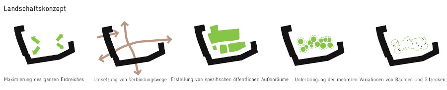 07_Landschaftskonzept_klein.jpg